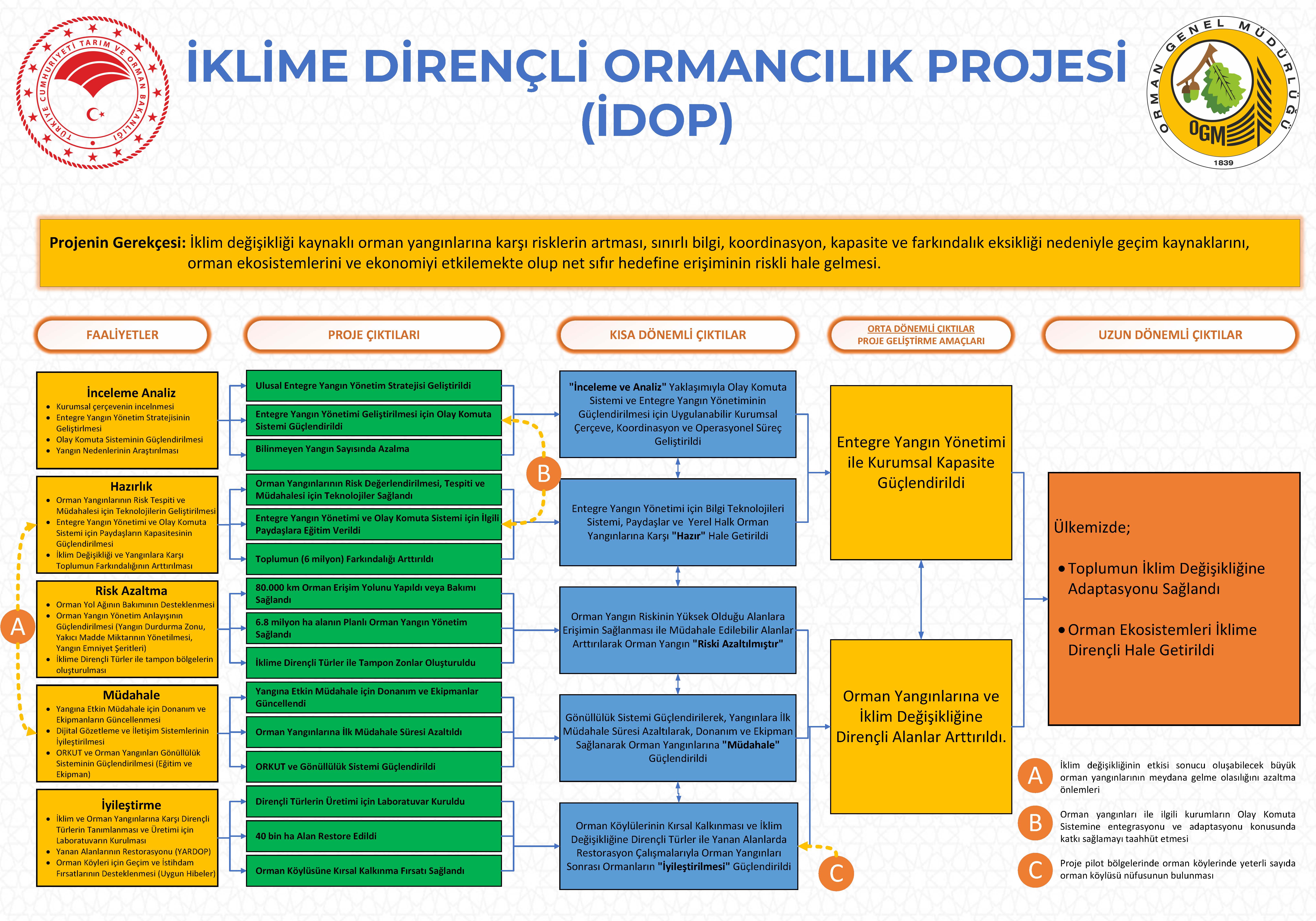 İDOP Temel Bilgiler.jpg